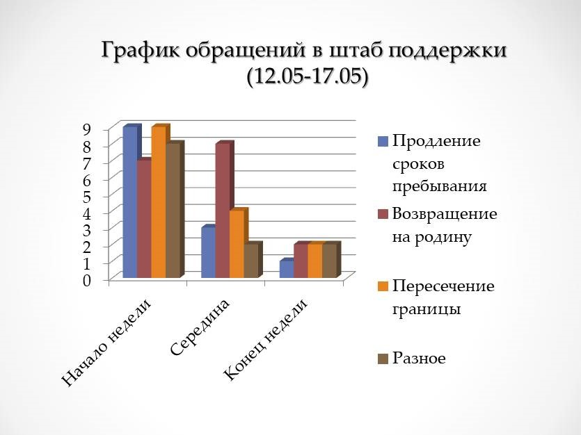 Общее число обращений: 57
