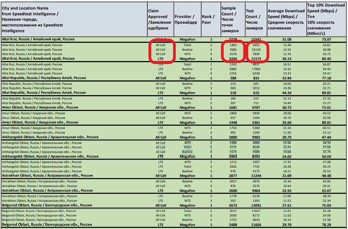 Данные об измерениях вызывают много вопросов, также как и сделанные на их основе выводы