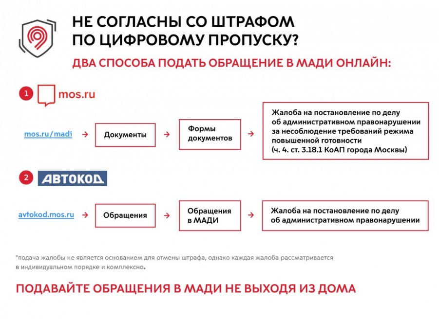 Обжаловать штраф за нарушение режима самоизоляции. Пришел штраф за нарушение самоизоляции. Штраф за нарушение самоизоляции в Москве. Штраф за несоблюдение режима самоизоляции.