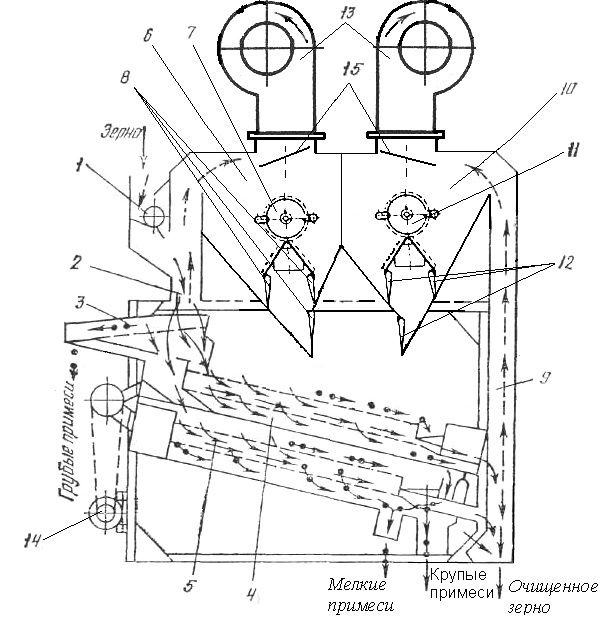  Предлагаемый ВОЗДУШНО-РЕШЁТНЫЙ СЕПАРАТОР ( общий вид)