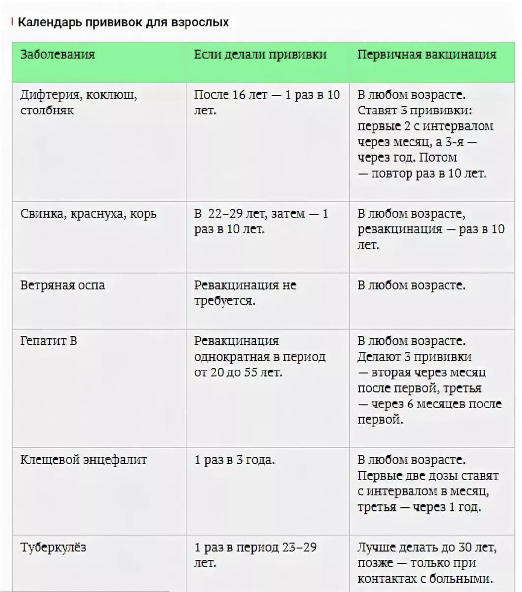 Через сколько необходимо. График прививок для взрослых таблица. Корь схема прививки. Календарь прививок для взрослых. График вакцинации взрослых.