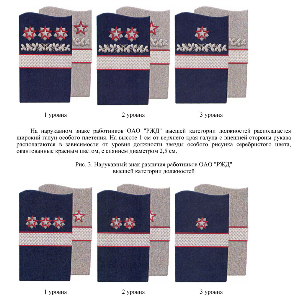 Знаки различия ржд нового образца по должности на рукаве
