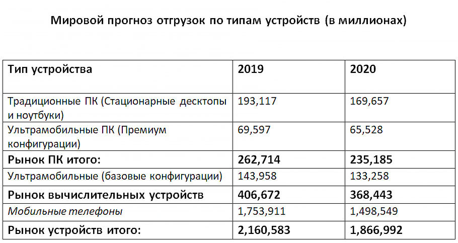 Таблица с оригинальной статьи