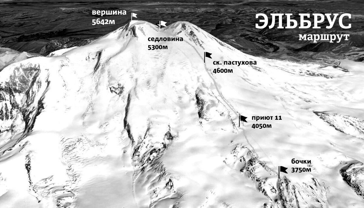 3 вершины эльбруса. Схема восхождения на Эльбрус с Юга. Эльбрус карта восхождения. Эльбрус Западная вершина седловина. Седловина Эльбруса высота.