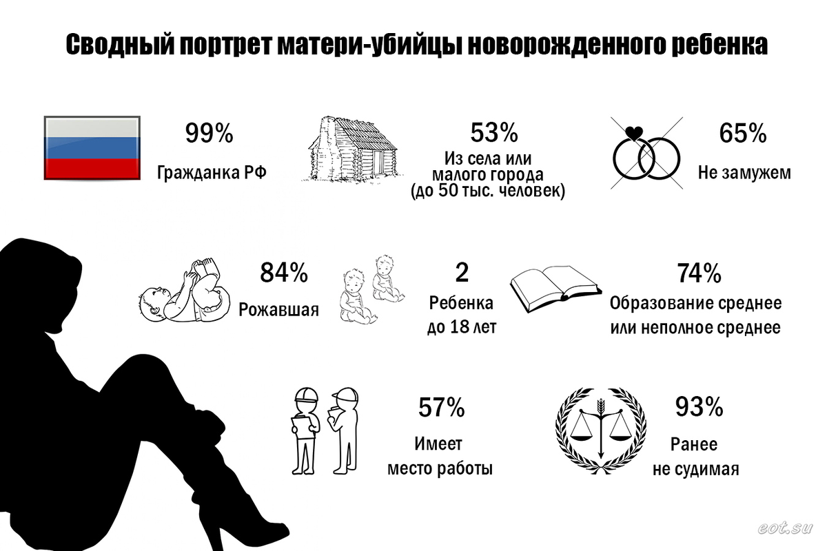 Статистика новорожденных в россии