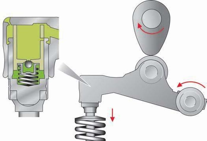 гидрокомпенсаторы ваз 16 клапанов схема. принцип работы компенсатора. схемы гидравлических толкателей. принцип работы компенсатора. принцип работы компенсатора.