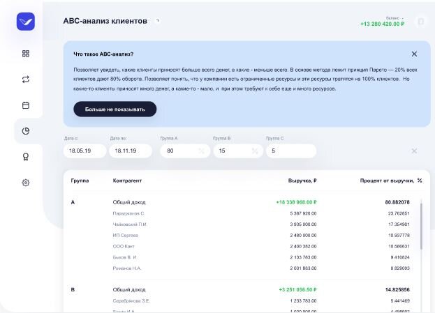Vexel: ABC анализ клиентов