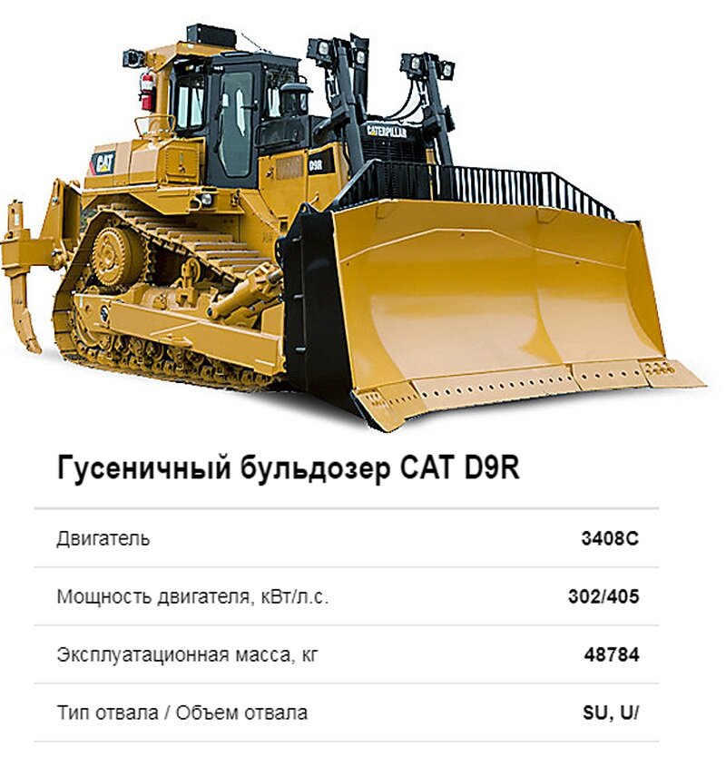 Caterpillar перевод на русский. Бульдозер Cat d9r. Бульдозер сат d9r габариты. Бульдозер Катерпиллер d9r. Бульдозер гусеничный Cat d9r.