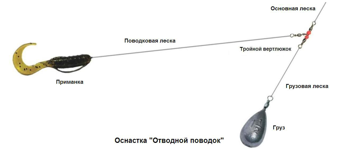 Схема оснастки отводного поводка. Схема монтажа отводного поводка. Монтаж снасти ловли на отводной поводок. Схема сборки отводного поводка.