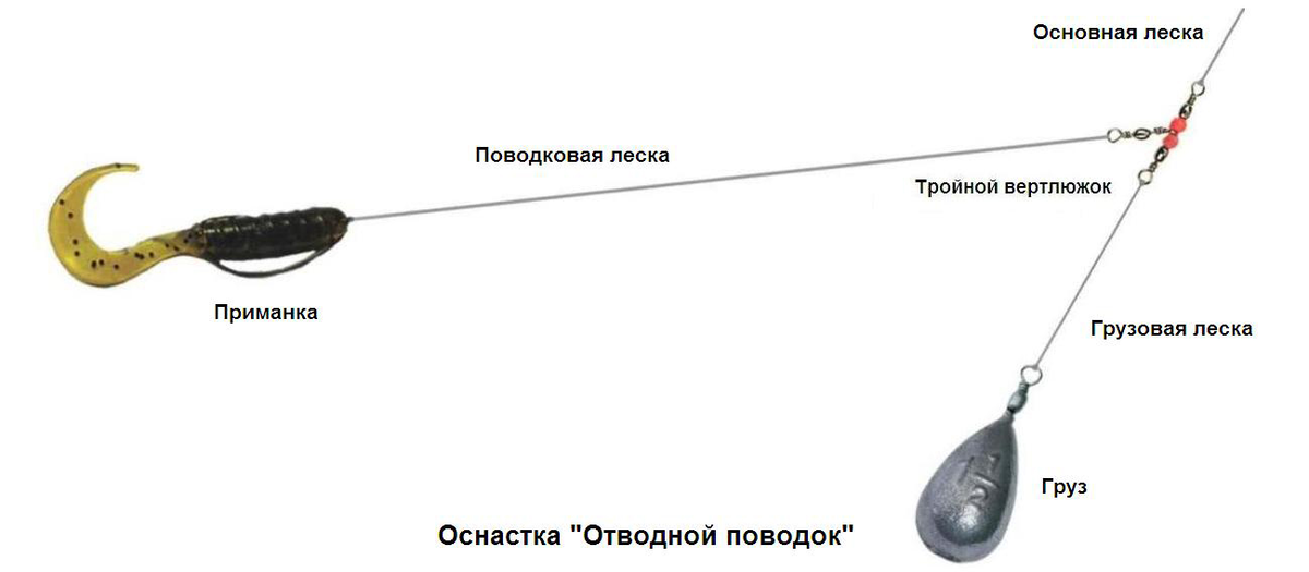 Как привязать грузило к спиннингу. Схема оснастки отводного поводка. Схема монтажа отводного поводка. Монтаж снасти ловли на отводной поводок. Схема сборки отводного поводка.