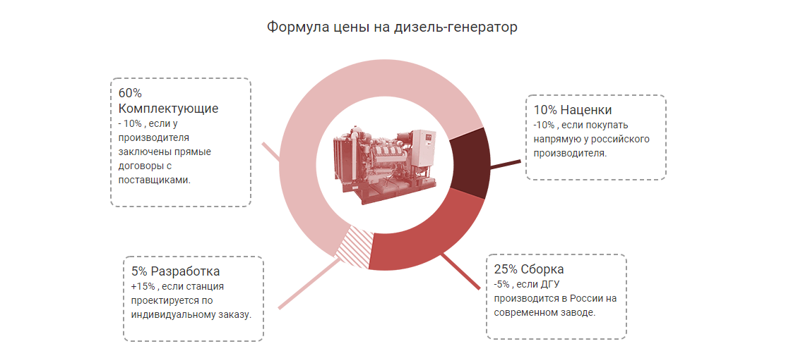 Из чего складывается стоимость картины