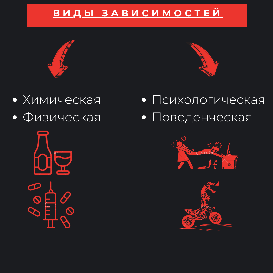 Некоторые зависимости находятся на стыке между физическими и психологическими, например, курение