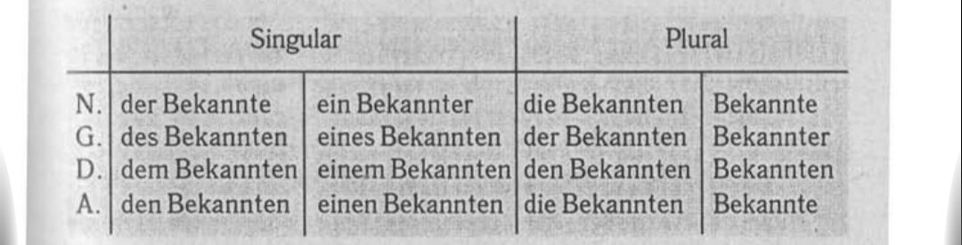Пример склонения субстантивированных существительных. Страница из учебника Т. Камяновой "Практический курс немецкого языка"