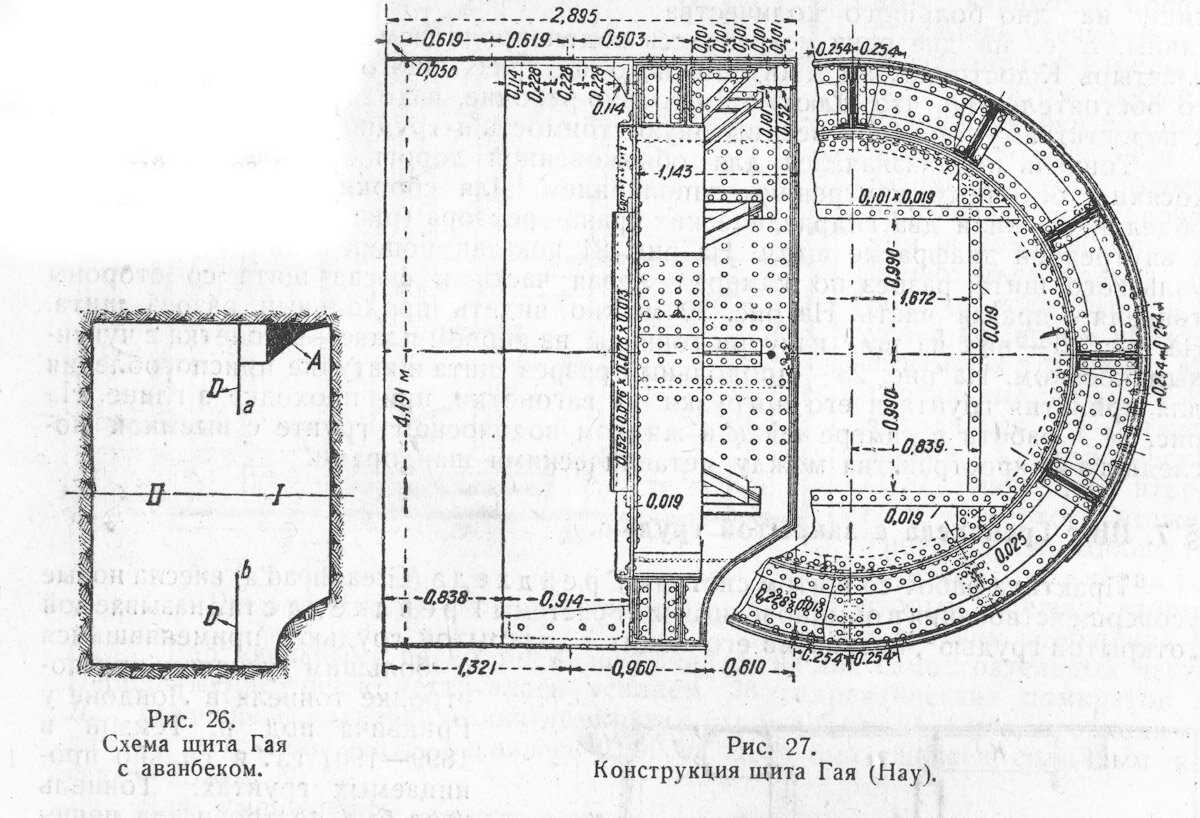 25. Щит системы Гая.