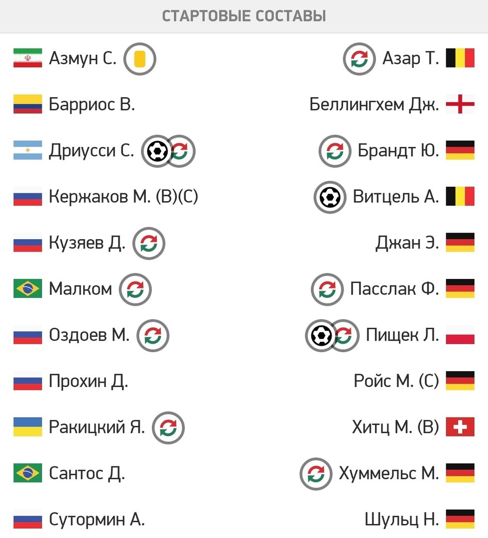 Зенит потерпел очередное поражение в ЛЧ от Боруссии со счетом 1:2. На этом Зенит заканчивает свое путешествие в Лиге Чемпионов, набрав одно очко в шести матчах. 