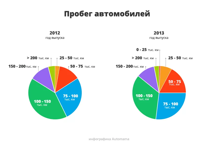 Сегменты авто. Сегменты автомобилей. Инфографика сегменты авто. Структура рынка легковых автомобилей по сегментам. Структура рынка легковых автомобилей по сегментам 2023