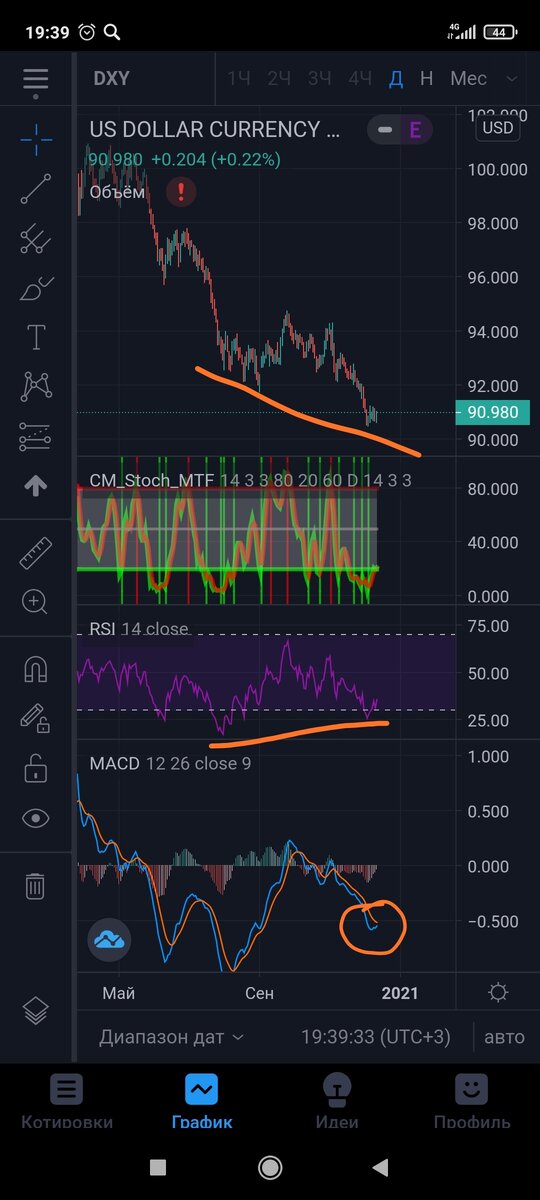 Dxy.