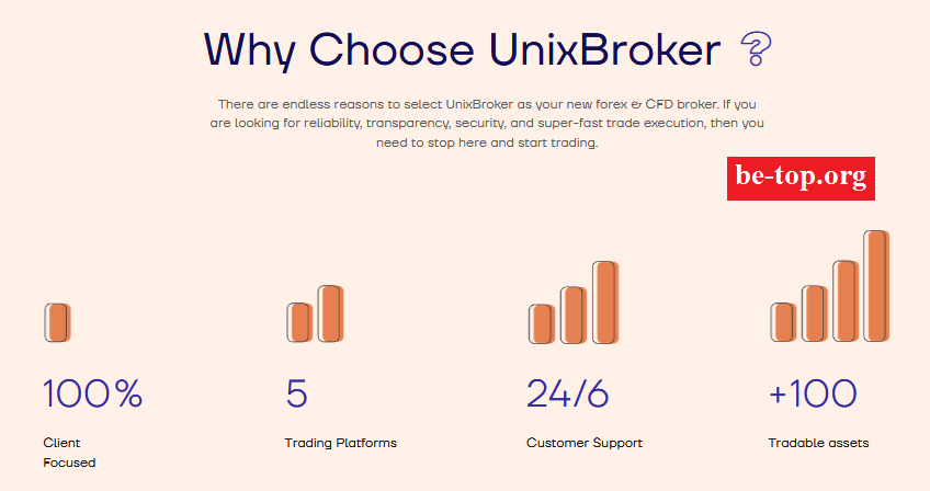 Возможность снять деньги с Компании "Unix Broker" не подтверждена.