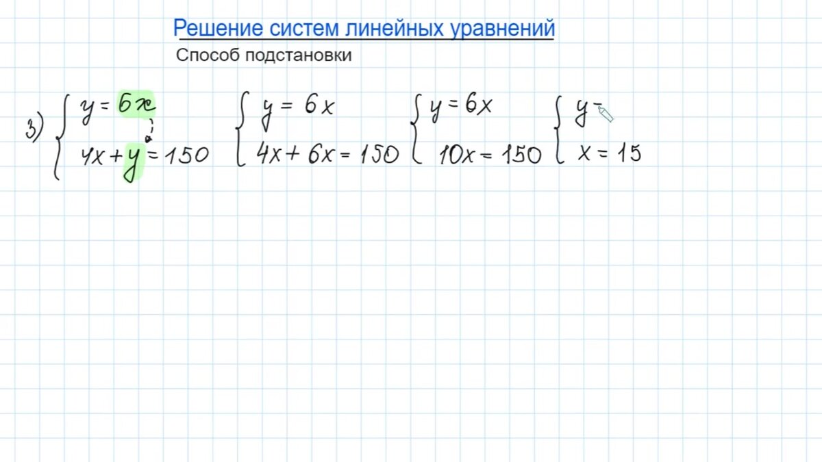 самостоятельная работа по алгебре решение систем линейных уравнений методом подстановки  7 класс | Дзен