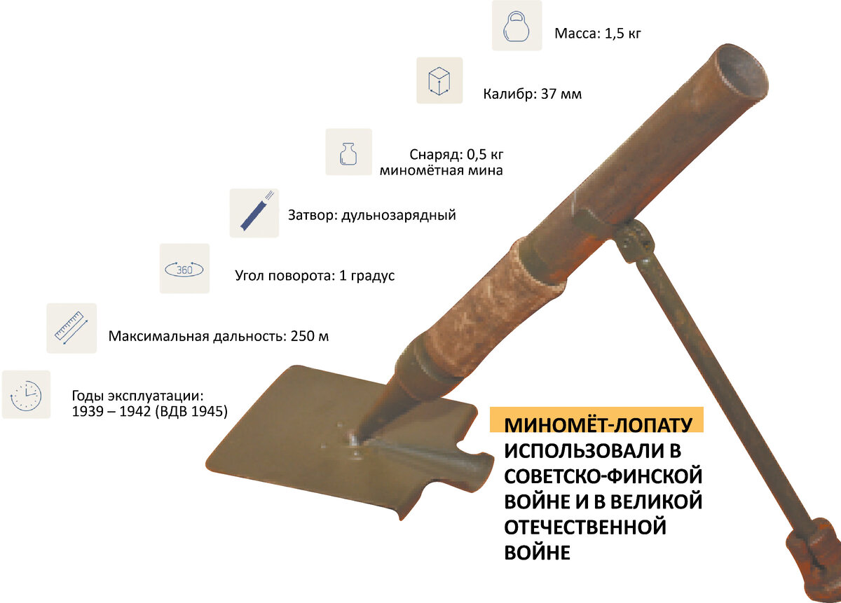 Миномёт-лопата ВМ-37
