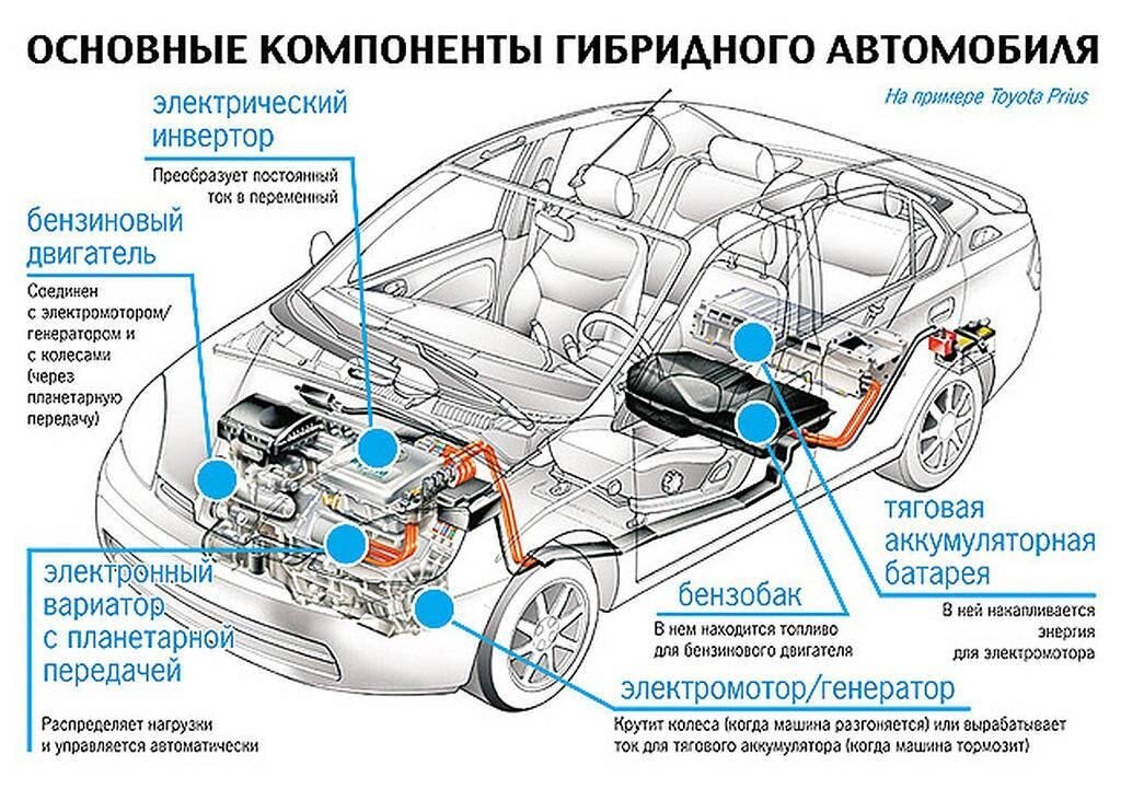 Двигатель электромобиля схема