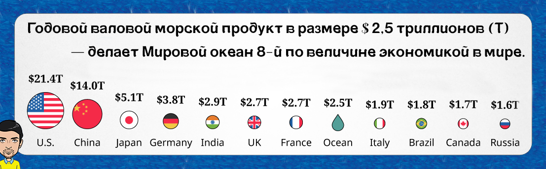 Экономики мира