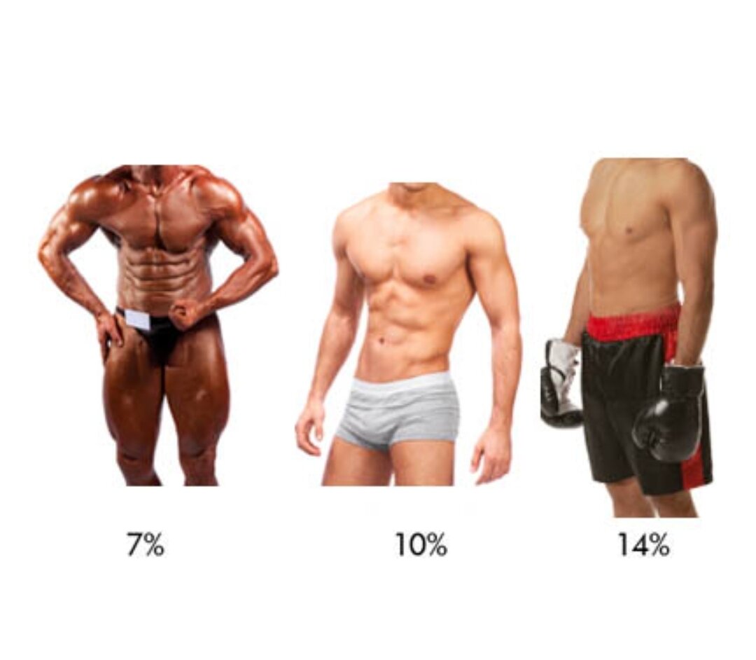 10 процентов спортсменов. % Жира в организме мужчины. 15 Жира в организме. Процент жира.