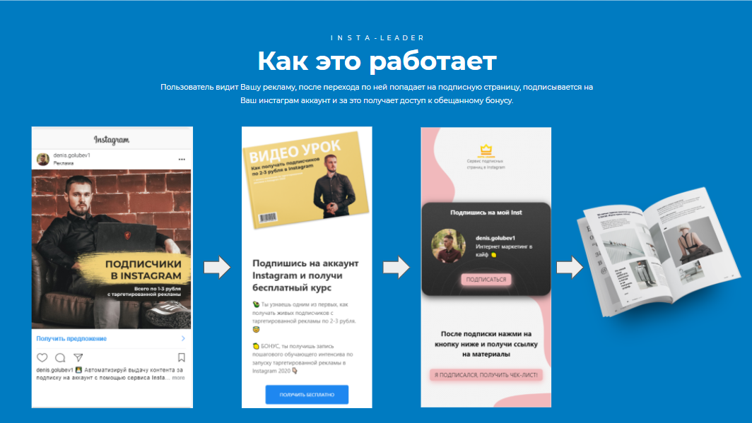 Путь клиента через сервис Insta-leader.ru