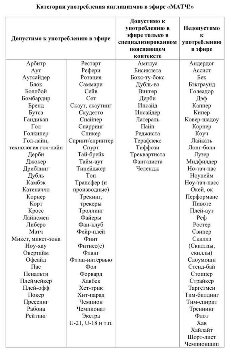 Что можно и что нельзя говорить в эфире "Матч ТВ".