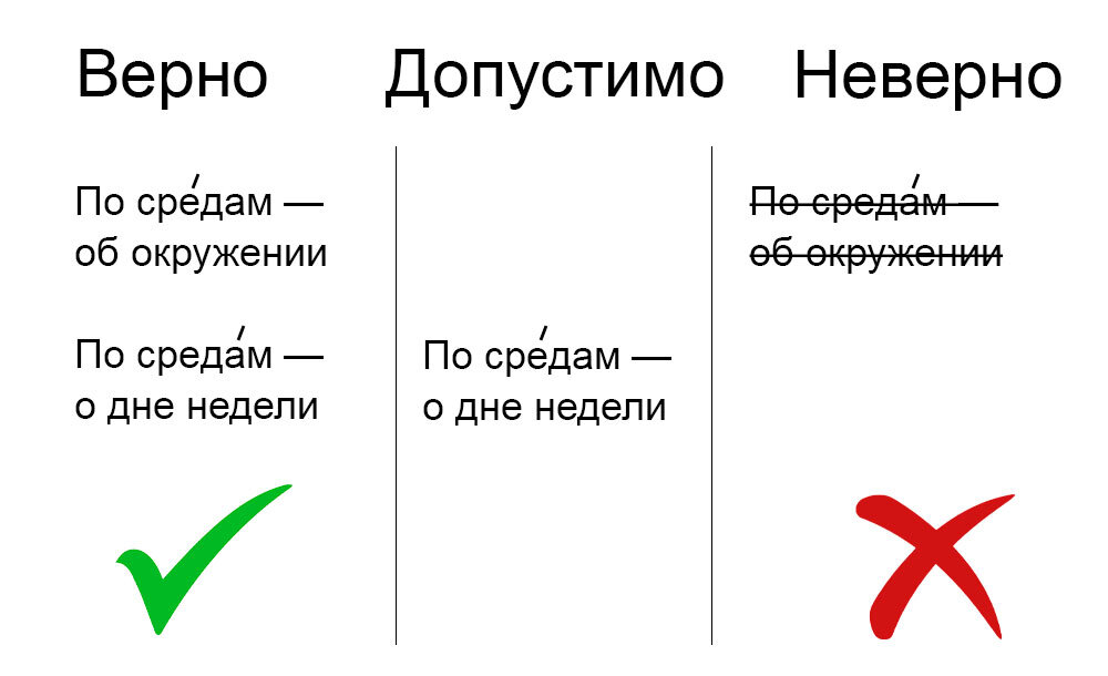 По средам — где ударение?