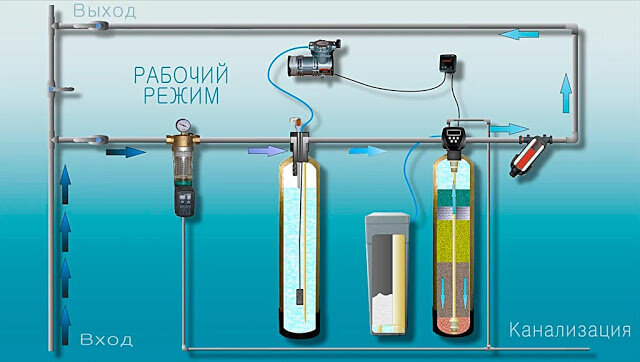 Как с помощью фильтрации выделить поваренную соль из раствора и почему это возможно