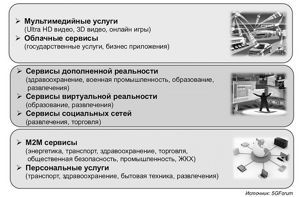 Как сети 5G закладывают основу для развития смарт-городов и новых сервисов