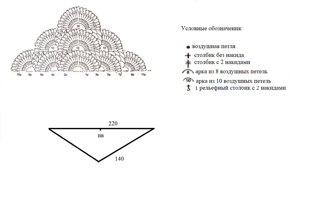 Шаль крючком схемы с описанием. Схема шали крючком. Схемы шалей крючком для начинающих. Схемы вязания крючком шалей и косынок. Вязание шали крючком для начинающих.