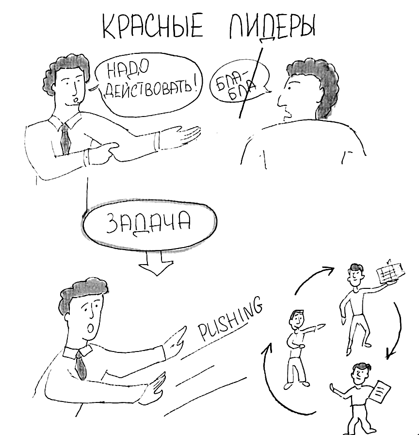 Лидерство на красном уровне спиральной динамики