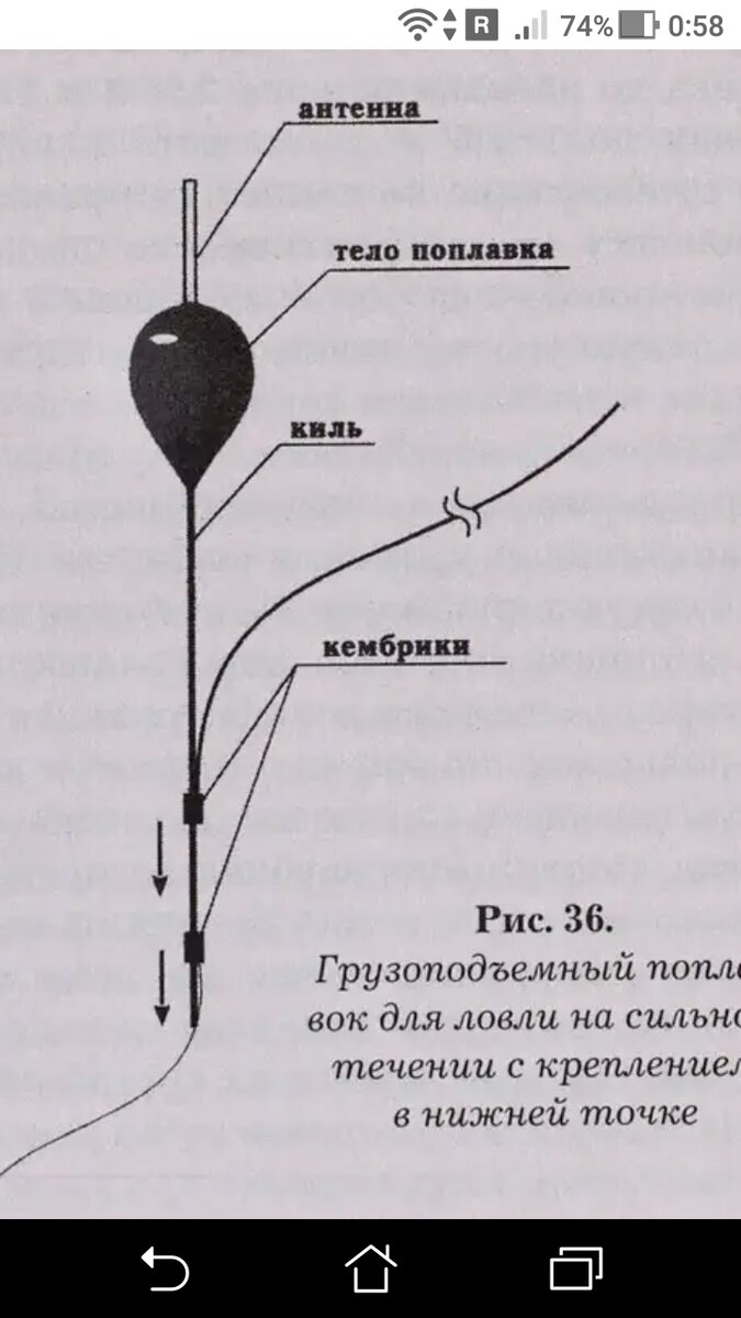 Какой поплавок нужен для ловли карася