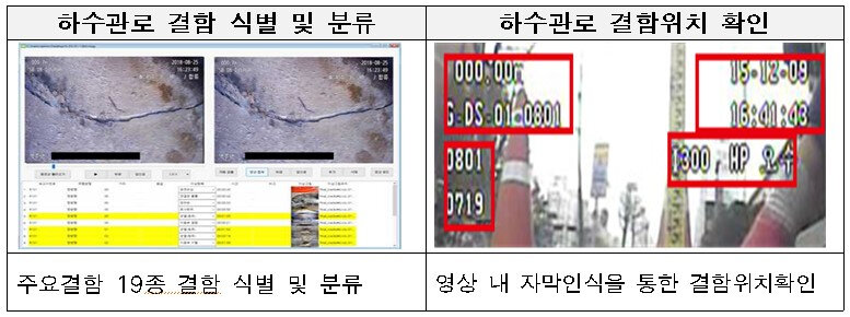 Краткое описание системы обнаружения дефектов канализации на базе искусственного интеллекта. [Seoul Digital Foundation]

