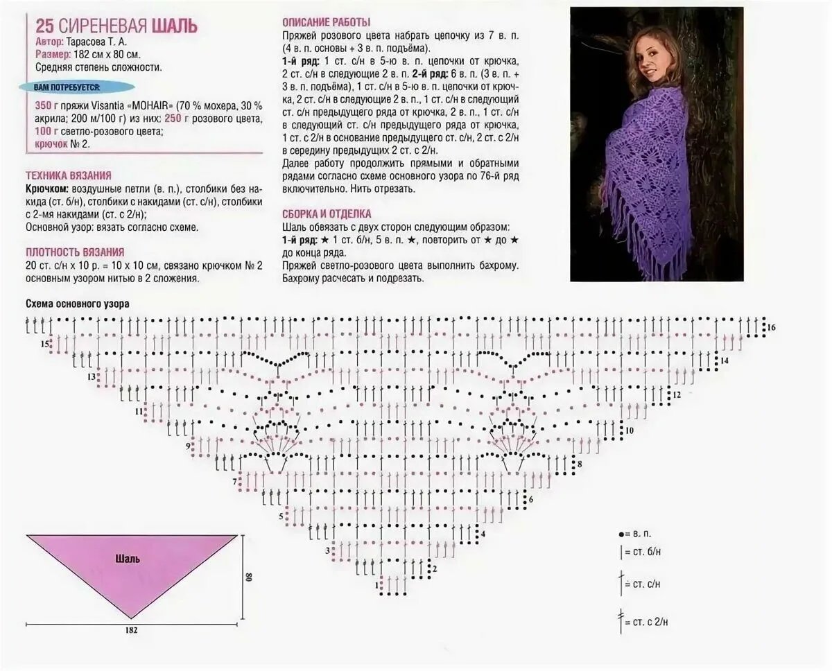 Шаль крючком схемы и описание простые и красивые