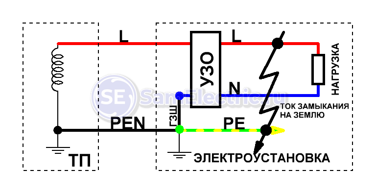 Что такое дифференциальный ток: объяснение и примеры