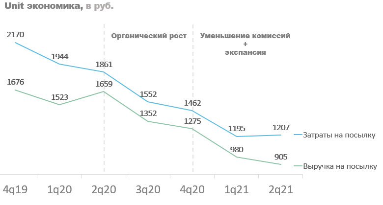 Робот кэш игра с выводом денег. Конвертировать юниты в мегабайты. Стандарт костинг проводки. Показатели юнит экономики. Пакет фаз.