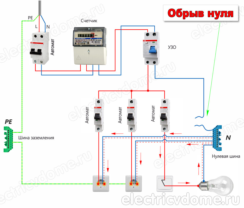 Причины, почему в розетке две фазы | Электрик в доме | Дзен