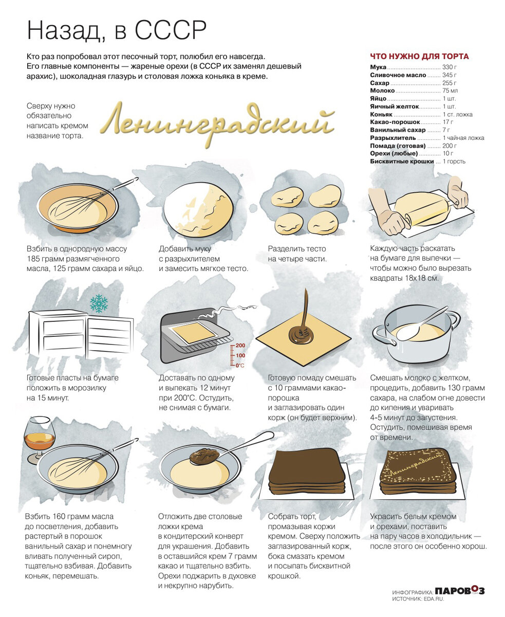Компоненты торта — бисквитные коржи из песочного теста, масляно-шоколадный крем «Шарлотт» и шоколадная глазурь.