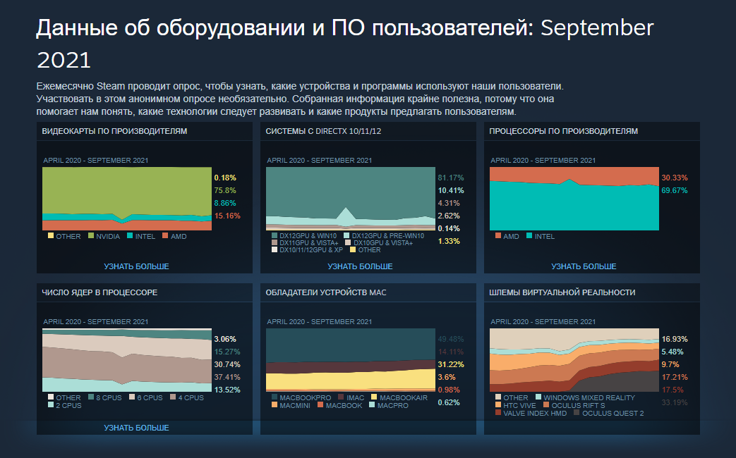 Ваша пекарня тоже посчитана