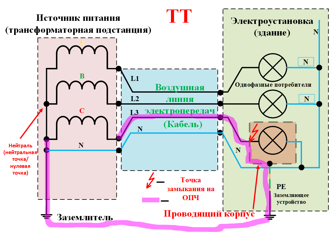 Схема зануления электрического двигателя