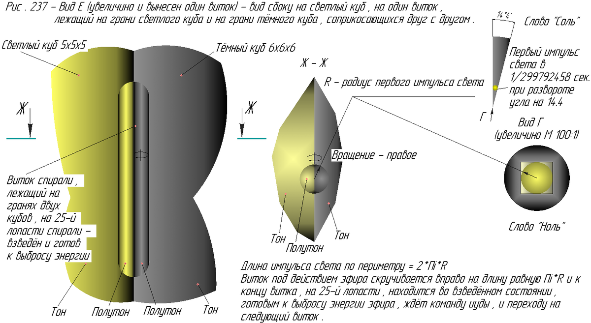 Один виток числового ряда - вид сбоку.