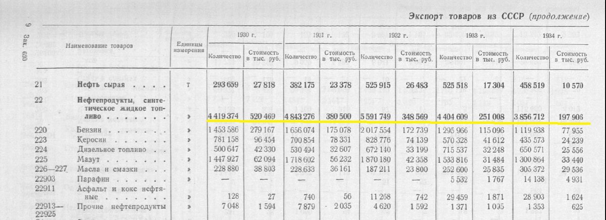 Экспорт горючего и нефтепродуктов из СССР легко мог покрыть все потребности Японии