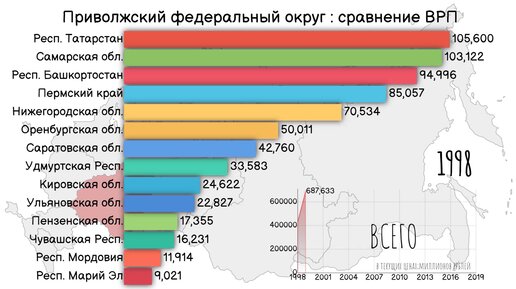 Ставропольский край валовый региональный продукт