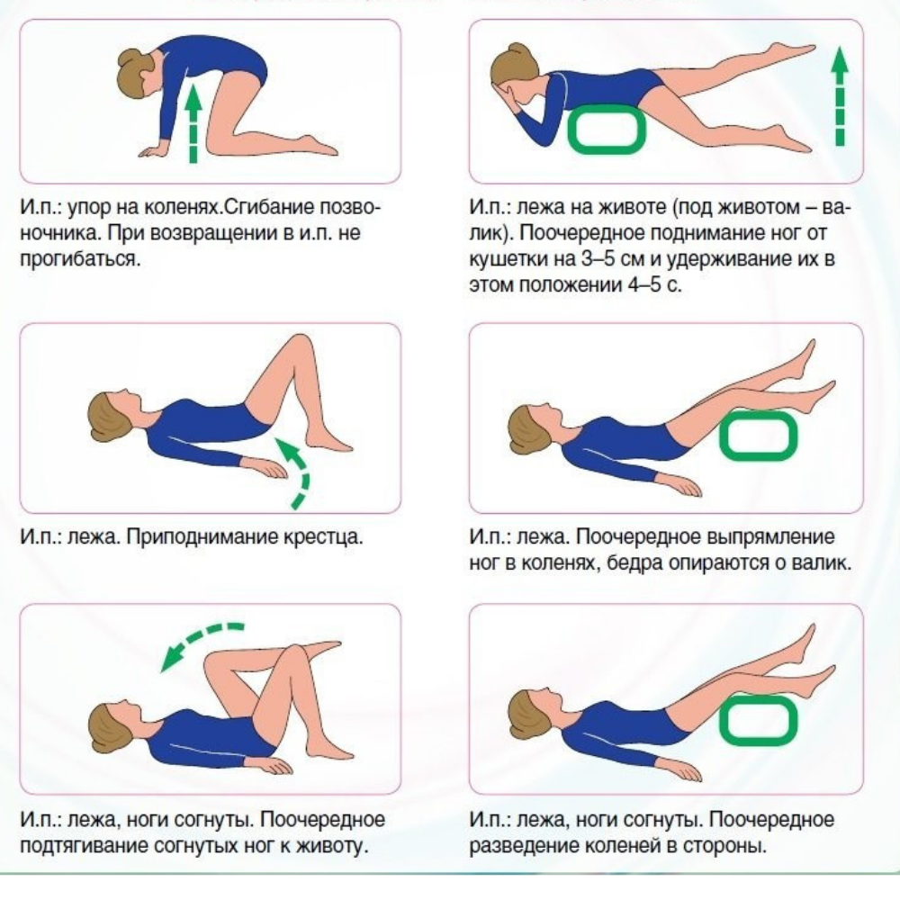 Как лечить боль в спине | Evolutis Clinic | Дзен