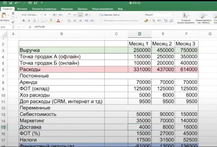 Простой финансовый план на 3 месяца 