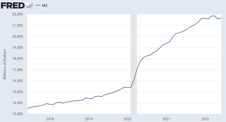 Владельцы ФРС выкатили $M2
