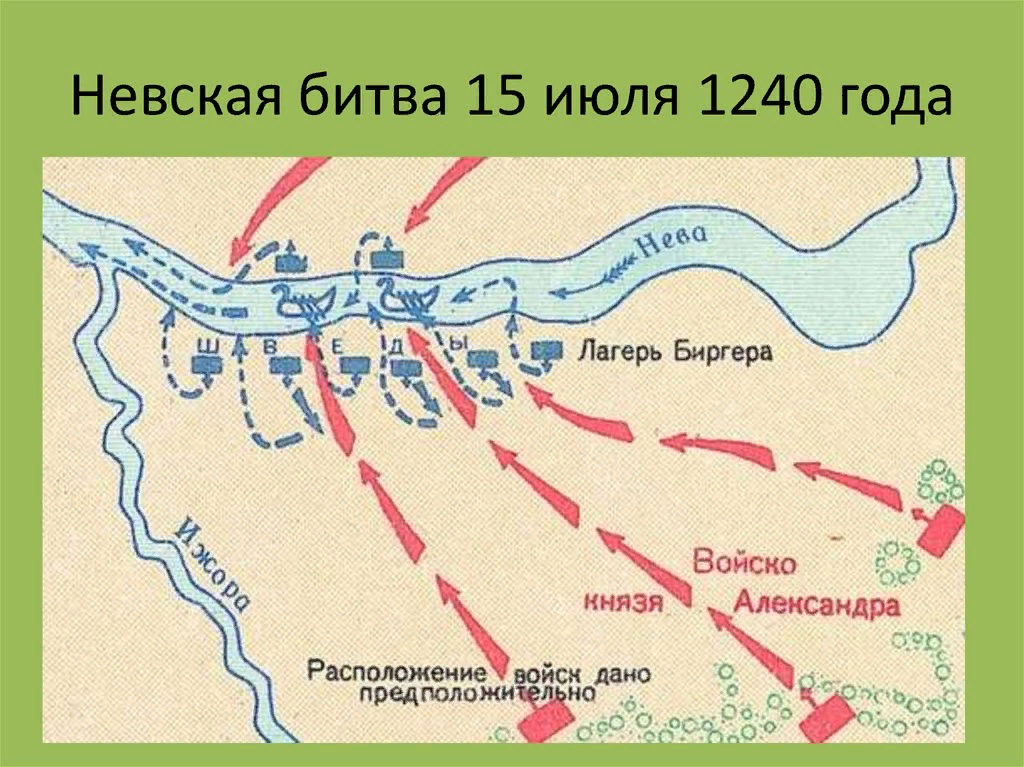 Кто участвовал в невской битве. Схема Невской битвы. Битва на Неве схема сражения. Битва на реке Неве схема сражений.